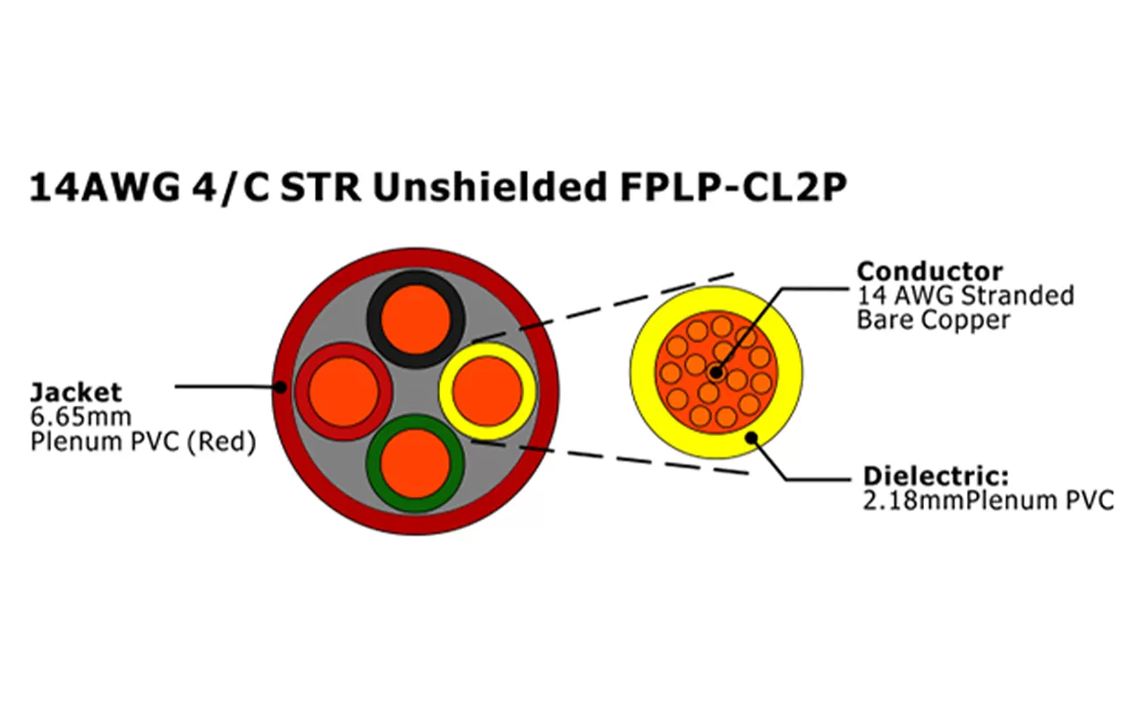 XF-14AWG 4C STR Неэкранированный FPLP-CL2P Кабель пожарной сигнализации