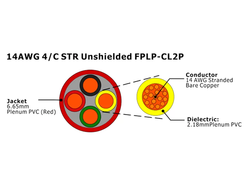 XF-14AWG 4C STR Неэкранированный FPLP-CL2P Кабель пожарной сигнализации