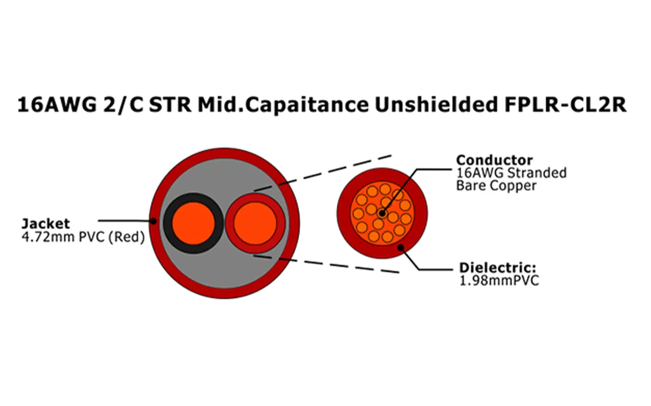 XF-16AWG 2/C STR Средний экранированный емкостью FPLR-CL2R Кабель пожарной сигнализации