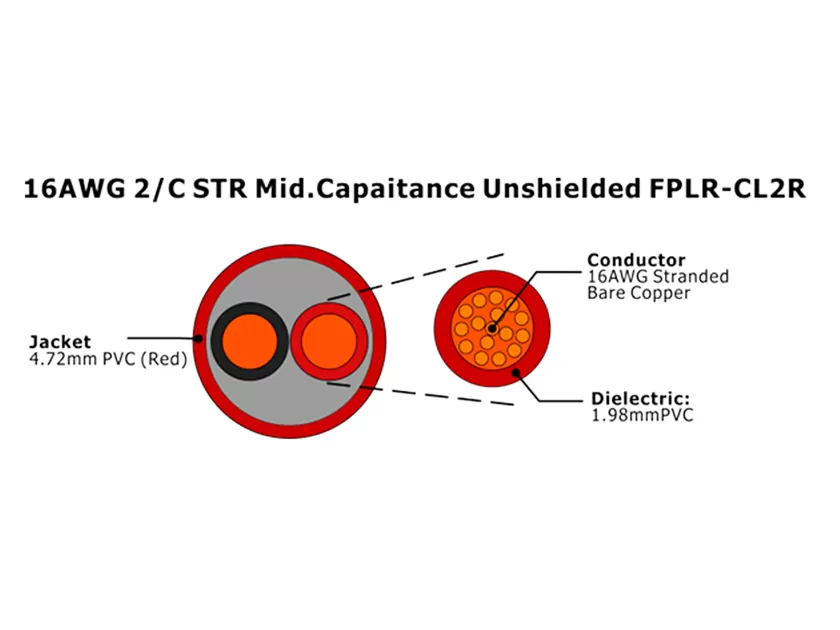 XF-16AWG 2/C STR Средний экранированный емкостью FPLR-CL2R Кабель пожарной сигнализации