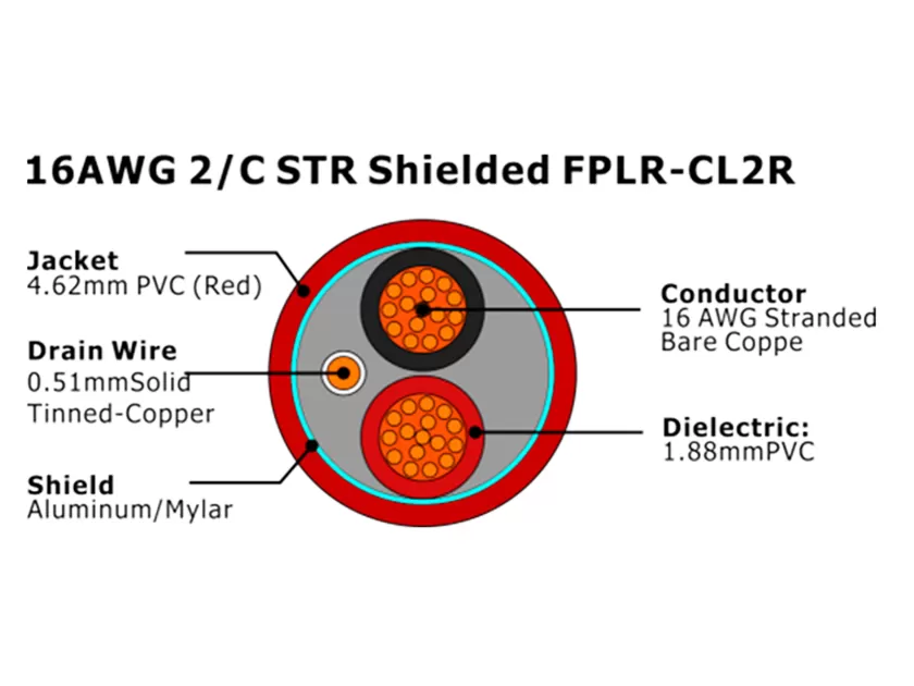 XF-16AWG 2/C STR Экранированный FPLR-CL2R Кабель пожарной сигнализации