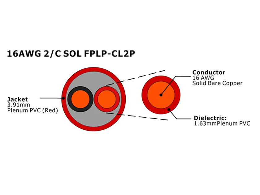 XF-16AWG 2C SOL FPLP-CL2P Неэкранированный кабель пожарной сигнализации