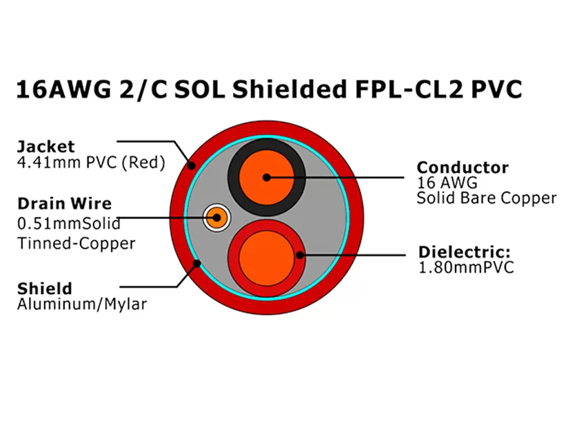 XF-16AWG 2C SOL Экранированный FPL-CL2 Кабель пожарной сигнализации из ПВХ