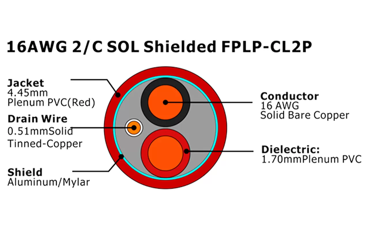 XF-16AWG 2C SOL Экранированный FPLP-CL2P Кабель пожарной сигнализации