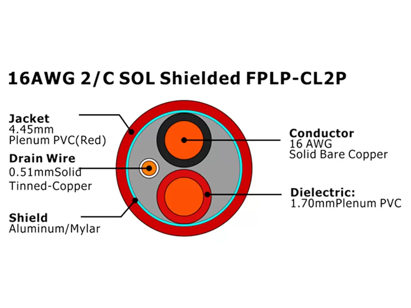 XF-16AWG 2C SOL Экранированный FPLP-CL2P Кабель пожарной сигнализации