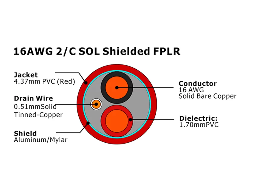 XF-16AWG 2C SOL Экранированный кабель пожарной сигнализации FPLR
