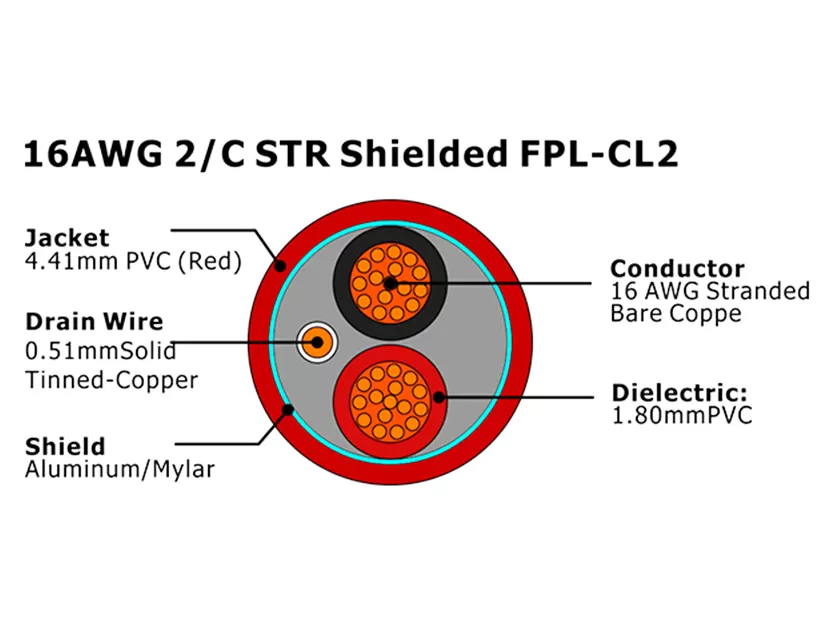 XF-16AWG 2C STR Экранированный FPL-CL2 Кабель пожарной сигнализации