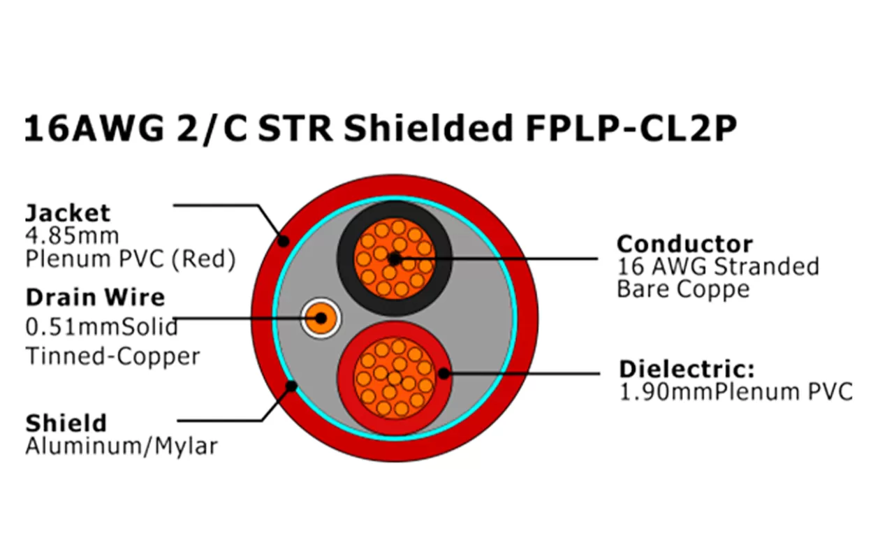 XF-16AWG 2C STR Экранированный FPLP-CL2P Кабель пожарной сигнализации
