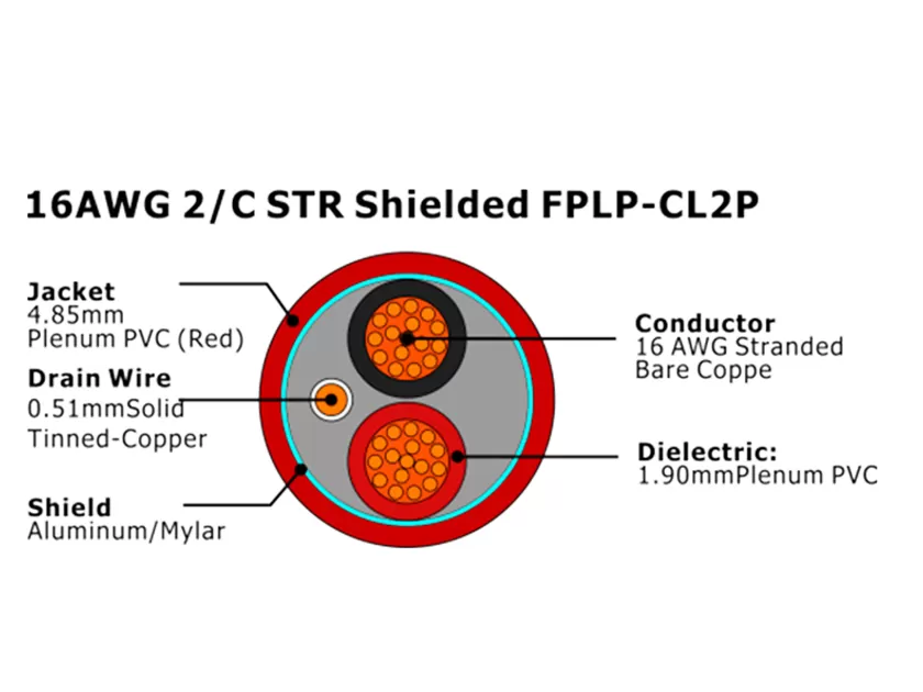 XF-16AWG 2C STR Экранированный FPLP-CL2P Кабель пожарной сигнализации