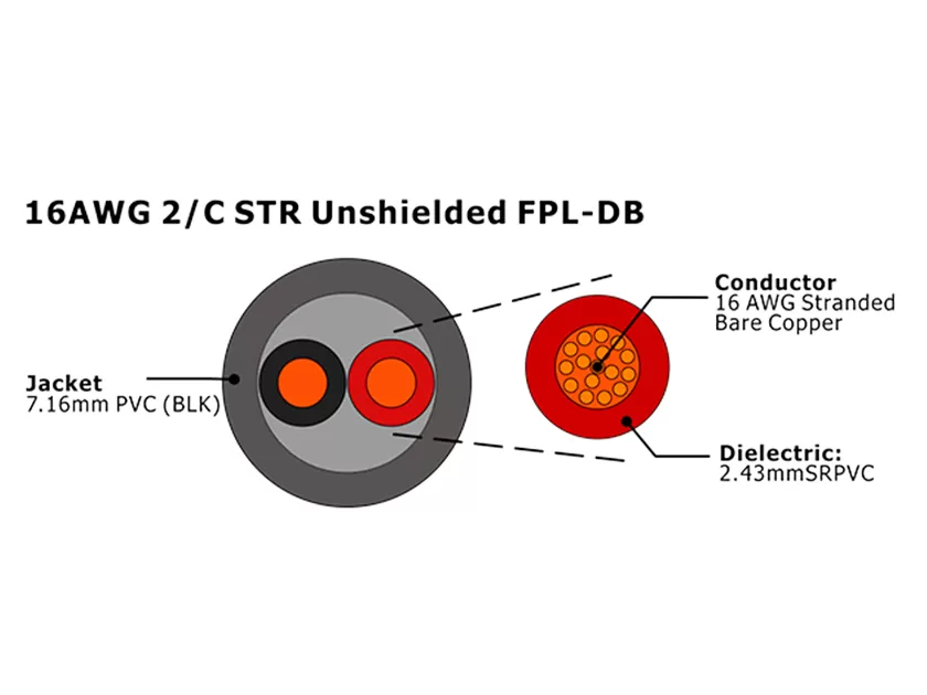 XF-16AWG 2C STR Неэкранированный FPL-DB Кабель пожарной сигнализации