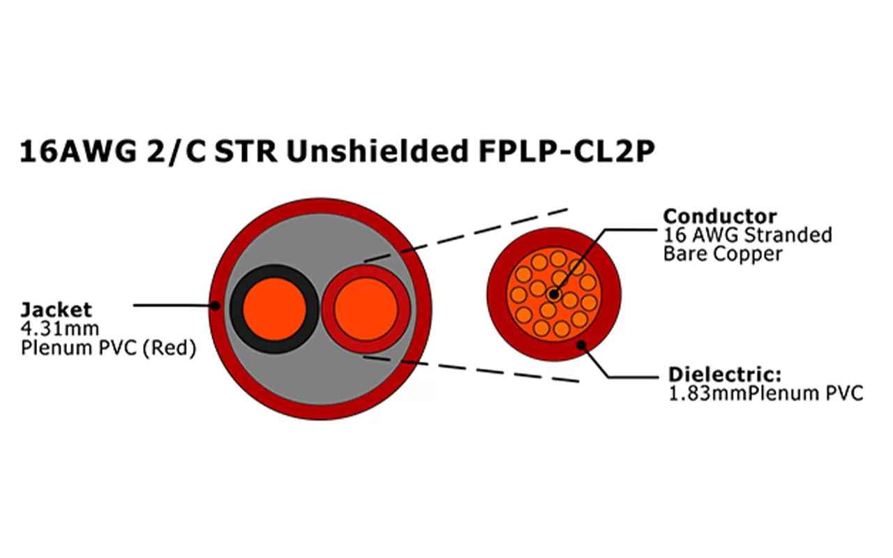 XF-16AWG 2C STR Неэкранированный FPLP-CL2P Кабель пожарной сигнализации
