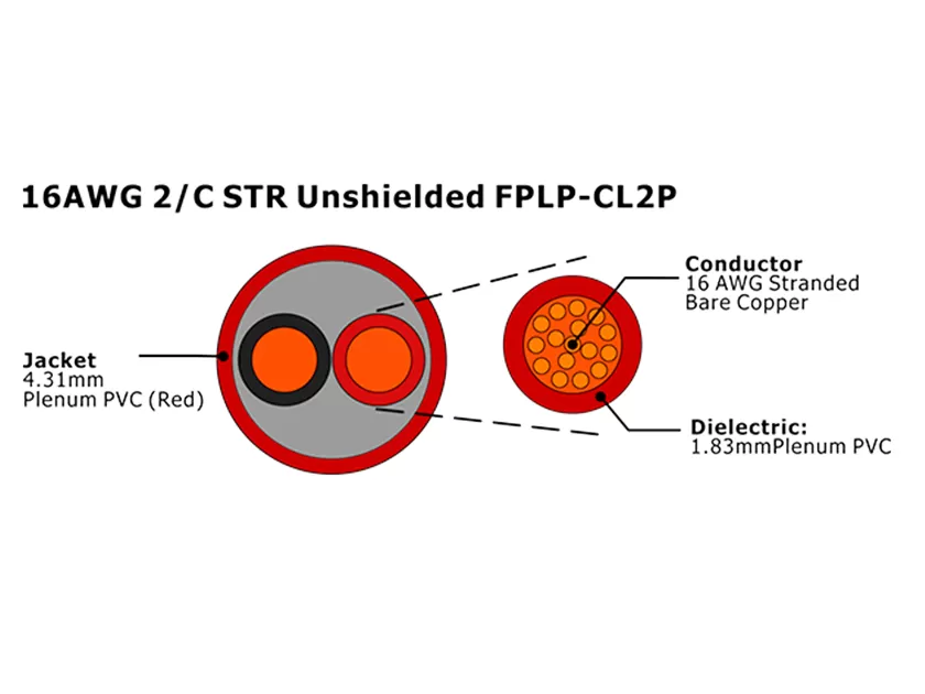 XF-16AWG 2C STR Неэкранированный FPLP-CL2P Кабель пожарной сигнализации