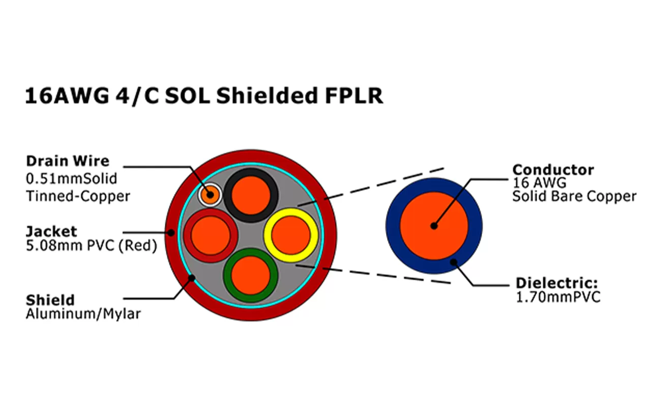 XF-16AWG 4/C SOL Экранированный кабель пожарной сигнализации FPLR