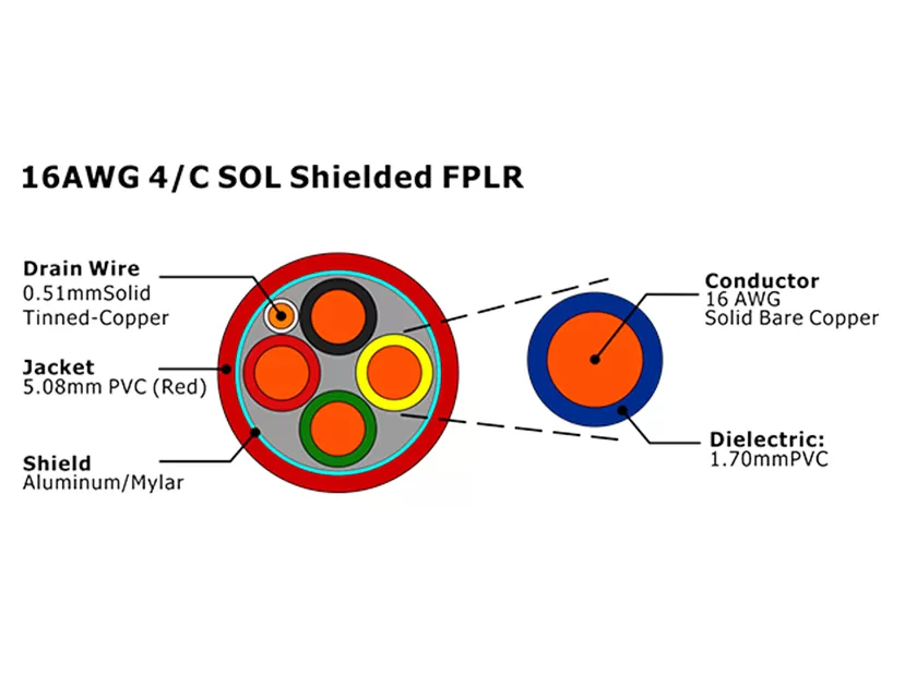 XF-16AWG 4/C SOL Экранированный кабель пожарной сигнализации FPLR
