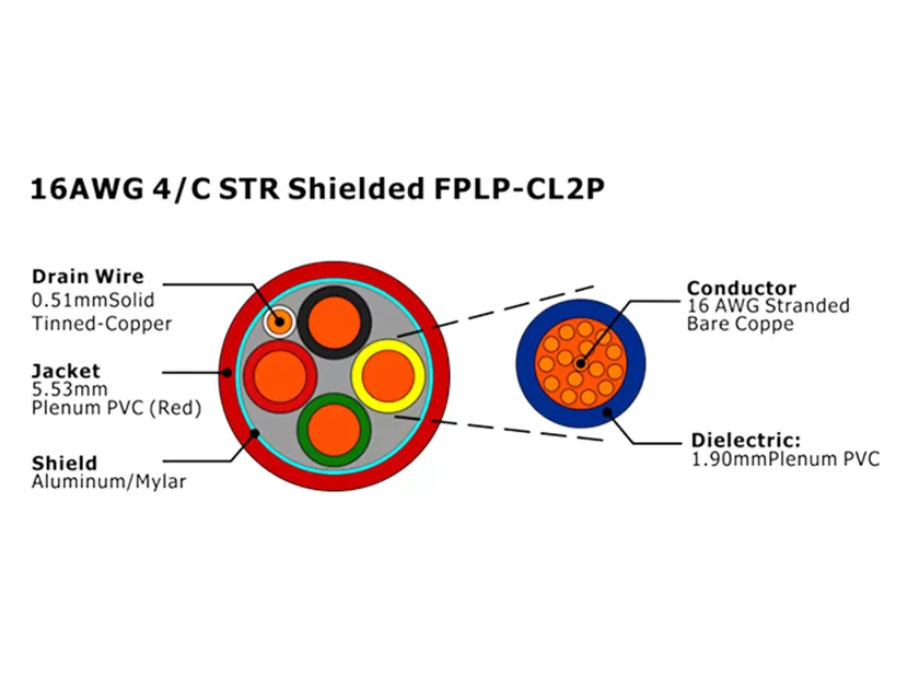 XF-16AWG 4/C STR Экранированный FPLP-CL2P Кабель пожарной сигнализации