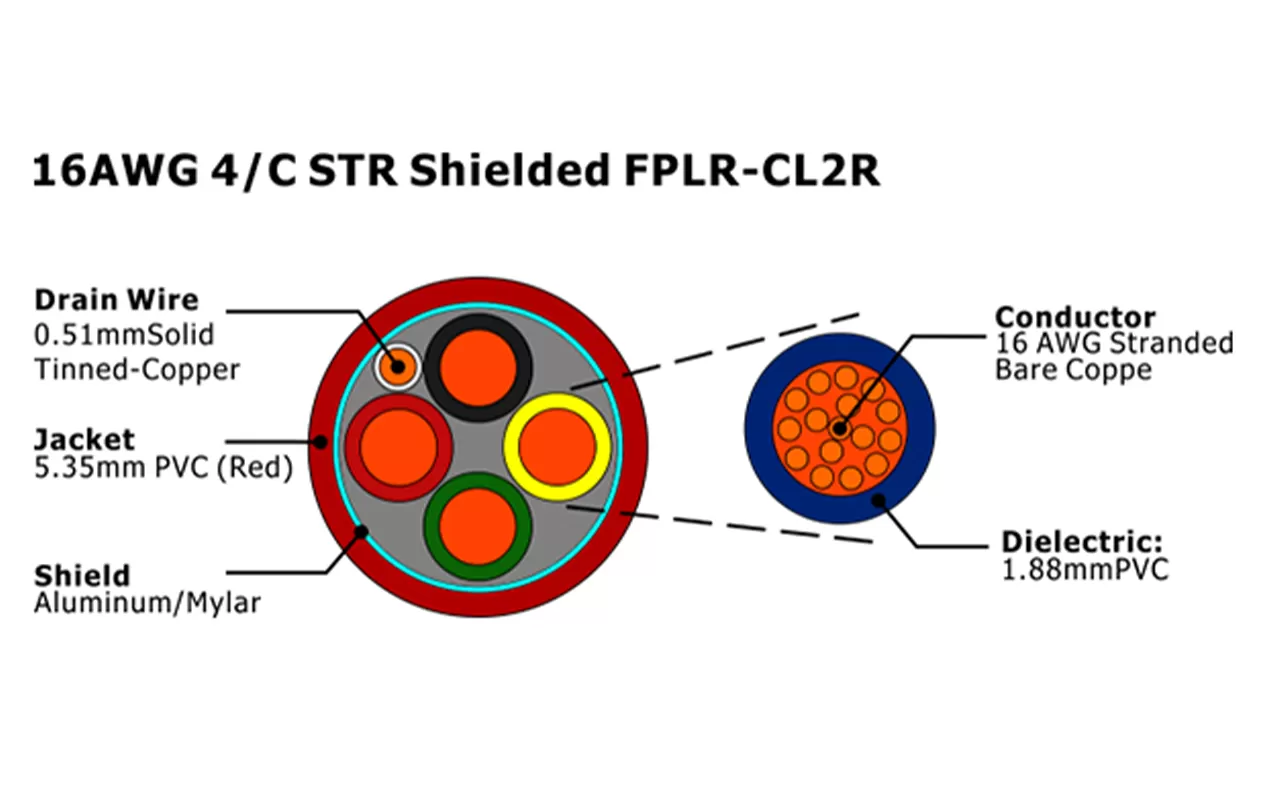 XF-16AWG 4/C STR Экранированный FPLR-CL2R Кабель пожарной сигнализации