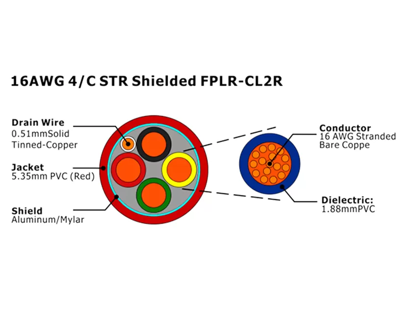 XF-16AWG 4/C STR Экранированный FPLR-CL2R Кабель пожарной сигнализации