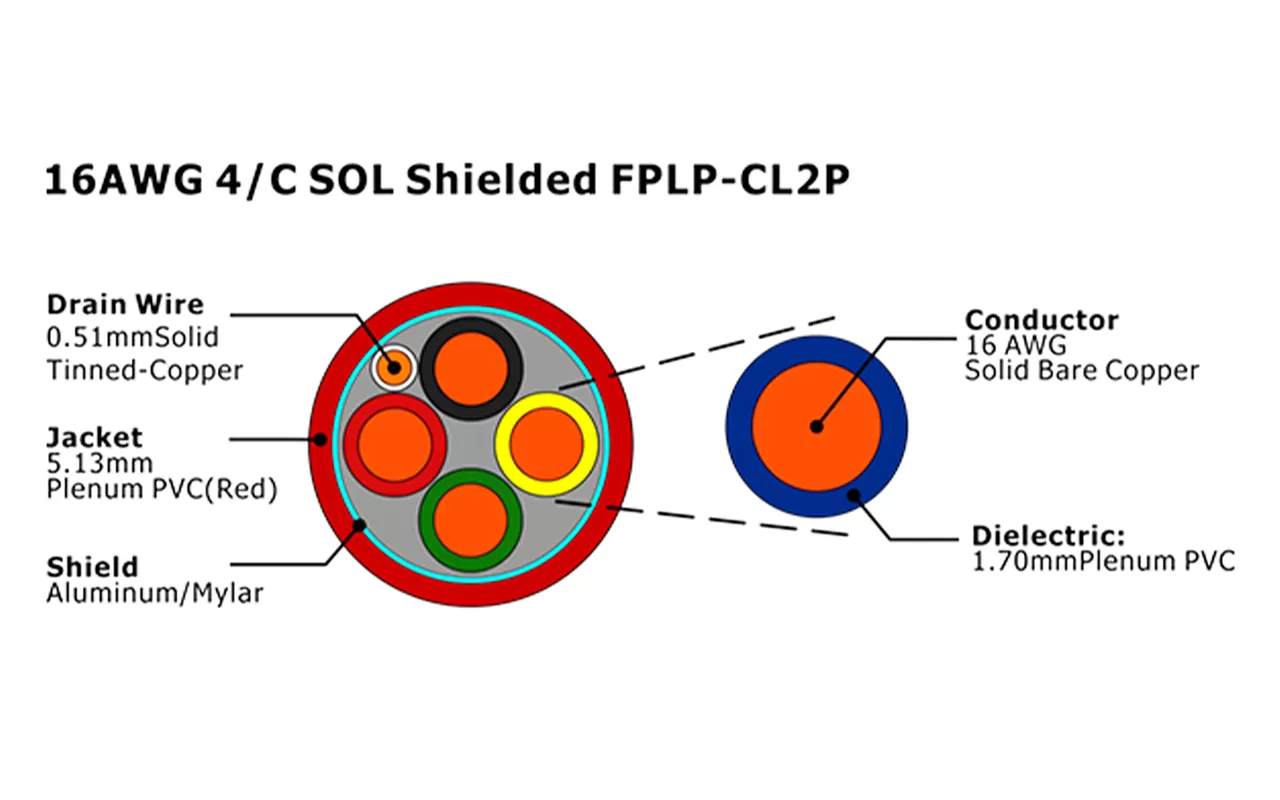 XF-16AWG 4C SOL Экранированный FPLP-CL2P Кабель пожарной сигнализации