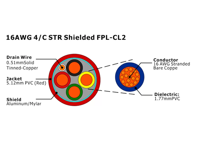 XF-16AWG 4C STR Экранированный FPL-CL2 Кабель пожарной сигнализации