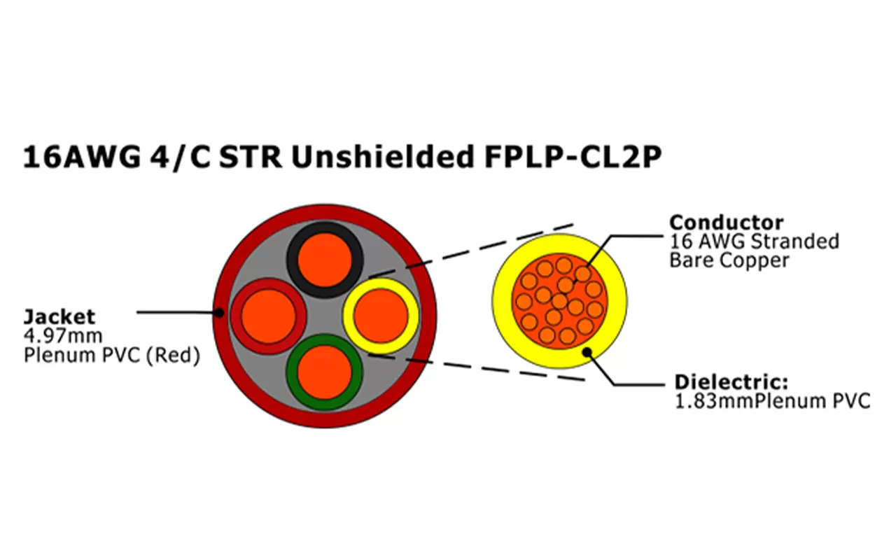 XF-16AWG 4C STR Неэкранированный FPLP-CL2P Кабель пожарной сигнализации