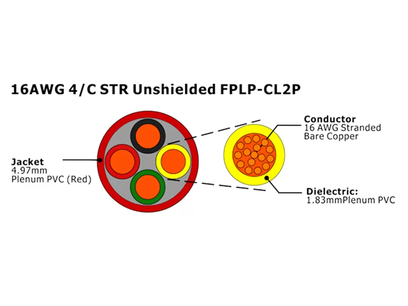 XF-16AWG 4C STR Неэкранированный FPLP-CL2P Кабель пожарной сигнализации