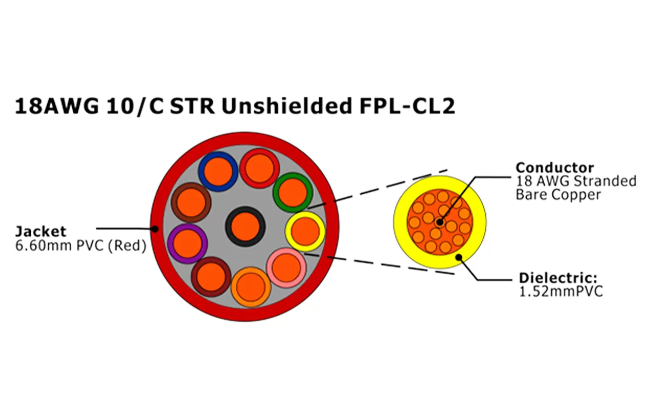 XF-18AWG 10C STR Неэкранированный FPL-CL2 Кабель пожарной сигнализации