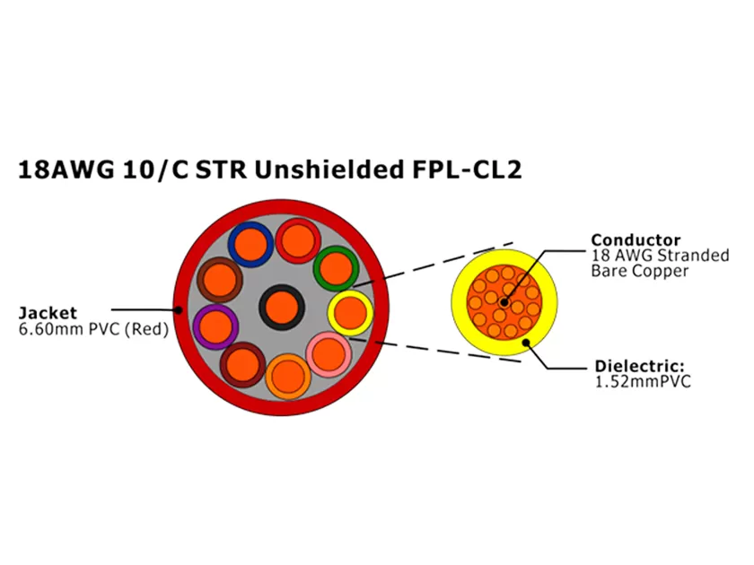 XF-18AWG 10C STR Неэкранированный FPL-CL2 Кабель пожарной сигнализации