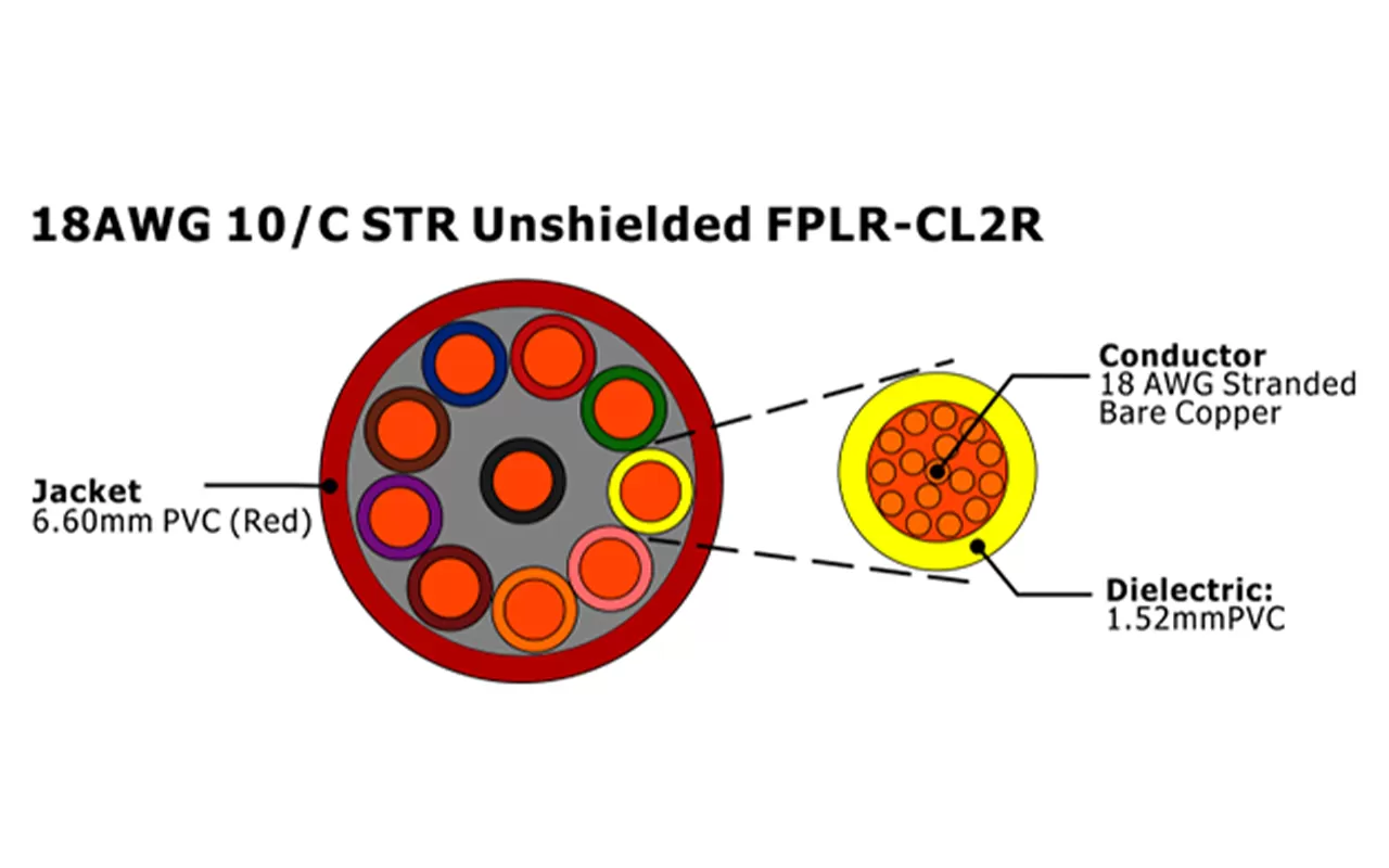 XF-18AWG 10C STR Неэкранированный FPLR-CL2R Кабель пожарной сигнализации