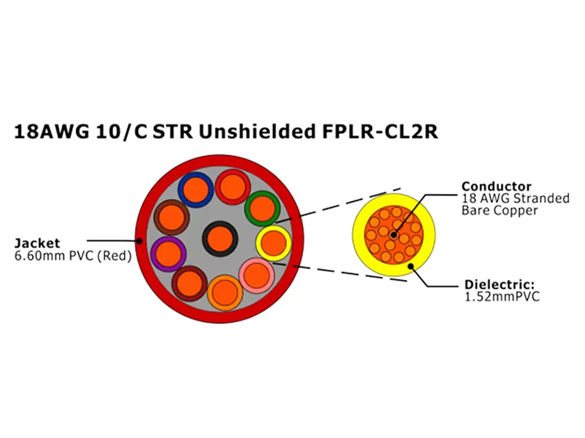 XF-18AWG 10C STR Неэкранированный FPLR-CL2R Кабель пожарной сигнализации