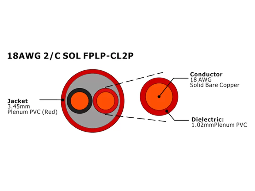 XF-18AWG 2/C SOL FPLP-CL2P Неэкранированный кабель пожарной сигнализации