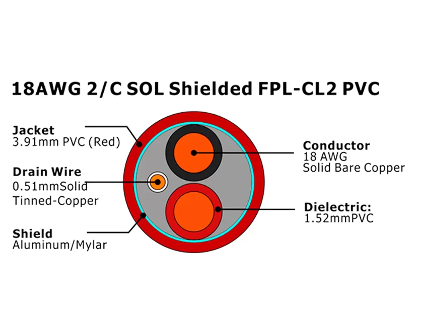 XF-18AWG 2/C SOL экранированный FPL-CL2 Кабель пожарной сигнализации из ПВХ