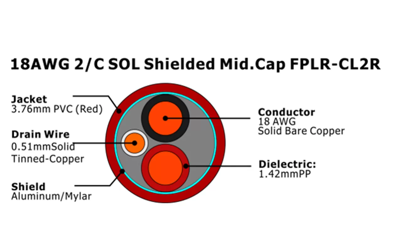 XF-18AWG 2/C SOL Экранированный средний колпачок FPLR-CL2R Кабель пожарной сигнализации