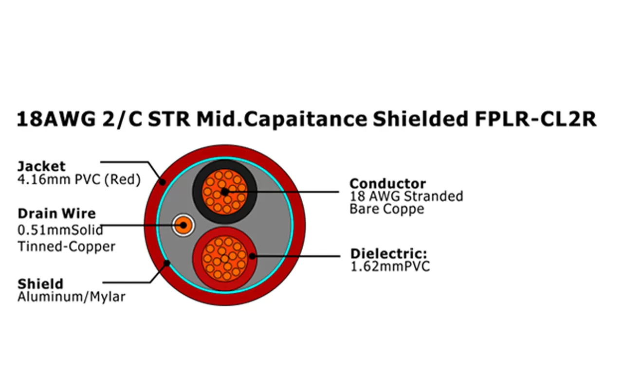 XF-18AWG 2/C STR Средний экранированный емкостью FPLR-CL2R Кабель пожарной сигнализации
