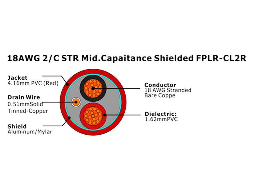 XF-18AWG 2/C STR Средний экранированный емкостью FPLR-CL2R Кабель пожарной сигнализации