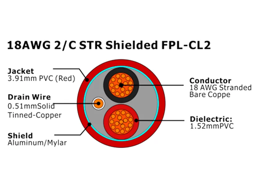 XF-18AWG 2/C STR Экранированный FPL-CL2 Кабель пожарной сигнализации