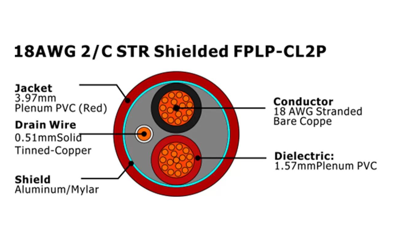 XF-18AWG 2/C STR Экранированный FPLP-CL2P Кабель пожарной сигнализации