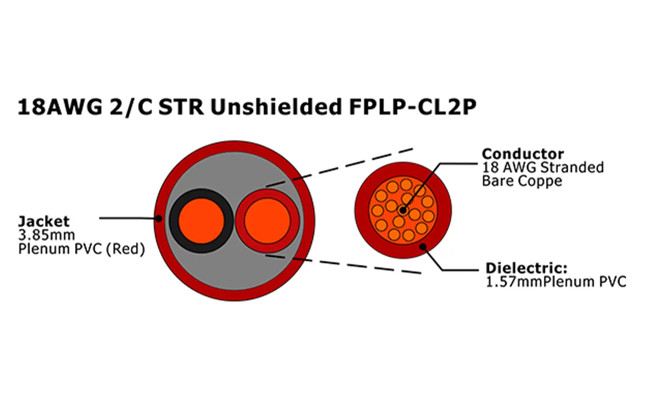 XF-18AWG 2/C STR Неэкранированный FPLP-CL2P Кабель пожарной сигнализации