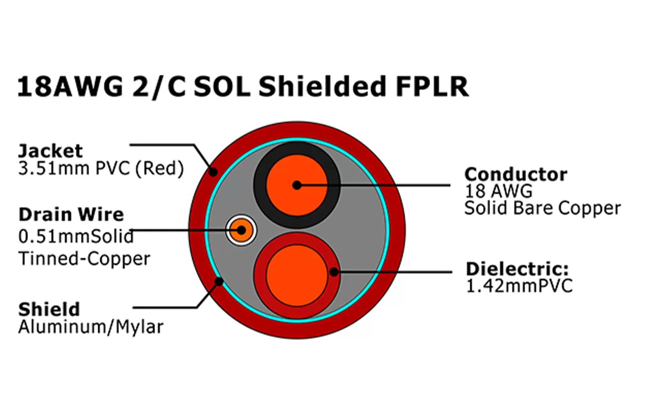 XF-18AWG 2C SOL Экранированный кабель пожарной сигнализации FPLR