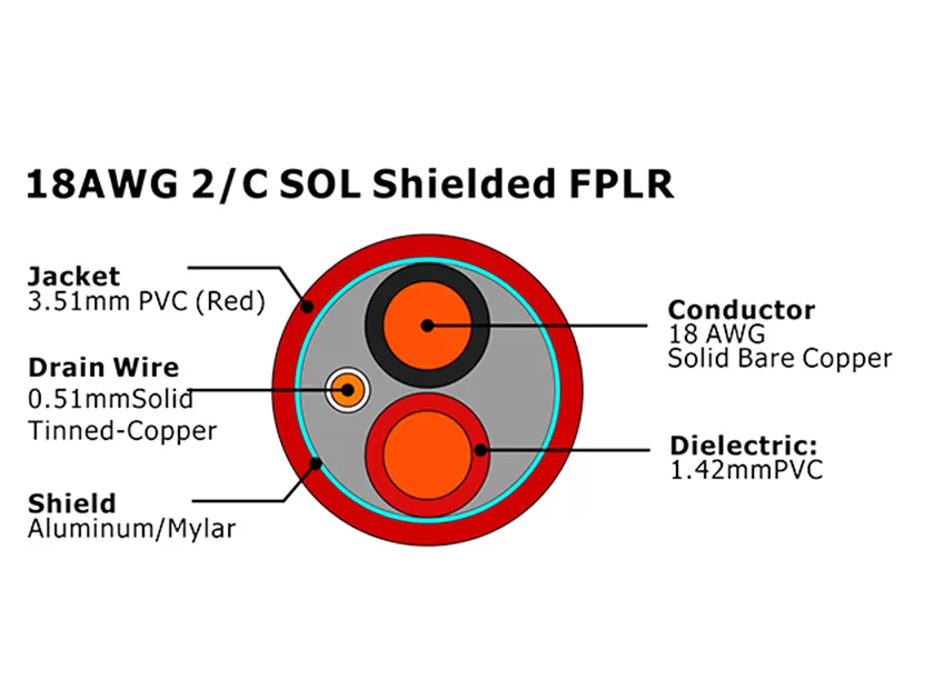 XF-18AWG 2C SOL Экранированный кабель пожарной сигнализации FPLR