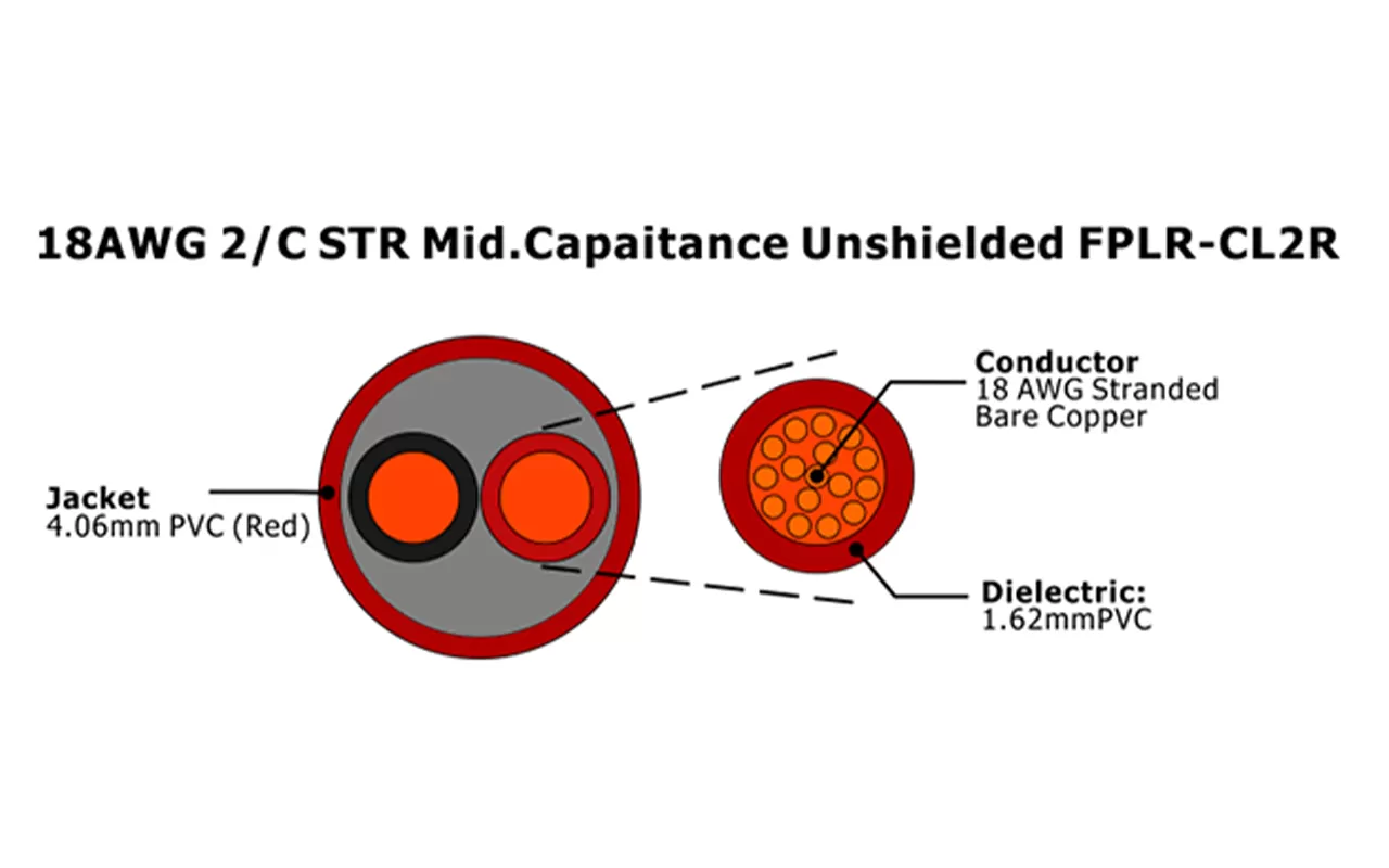 XF-18AWG 2C STR Неэкранированный средний емкость FPLR-CL2R Кабель пожарной сигнализации