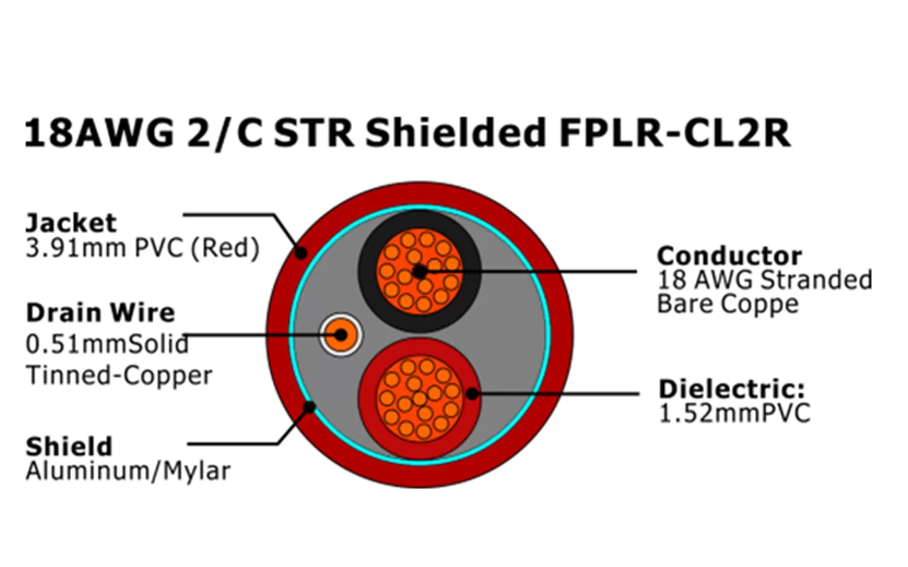 XF-18AWG 2C STR Экранированный FPLR-CL2R Кабель пожарной сигнализации