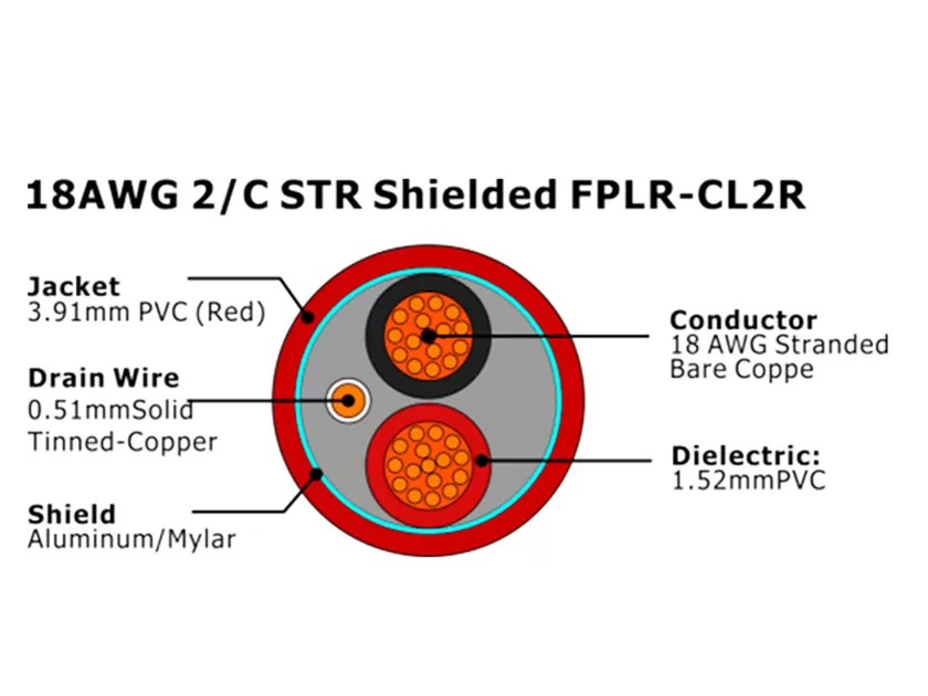XF-18AWG 2C STR Экранированный FPLR-CL2R Кабель пожарной сигнализации