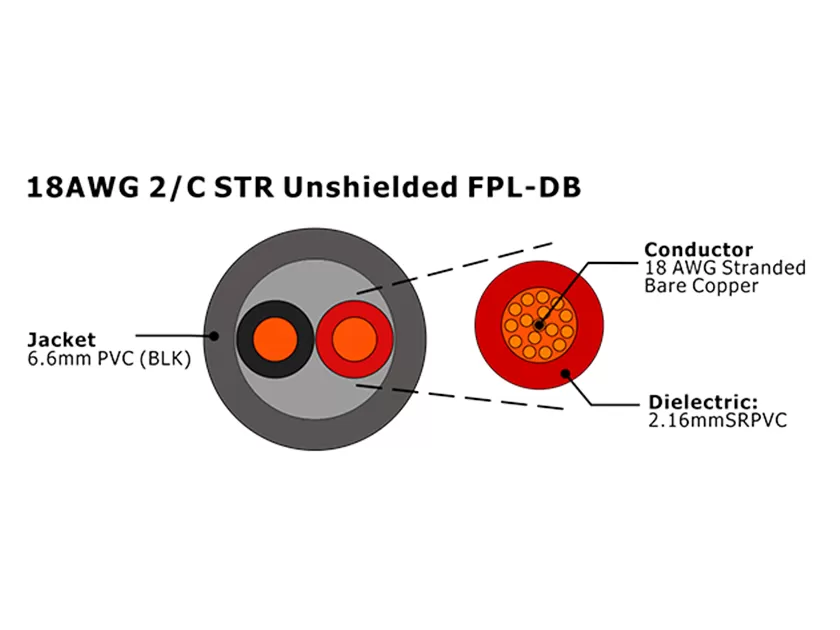 XF-18AWG 2C STR Неэкранированный FPL-DB Кабель пожарной сигнализации