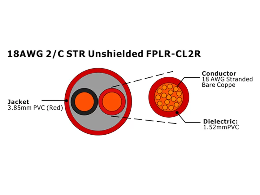 XF-18AWG 2C STR Неэкранированный FPLR-CL2R Кабель пожарной сигнализации