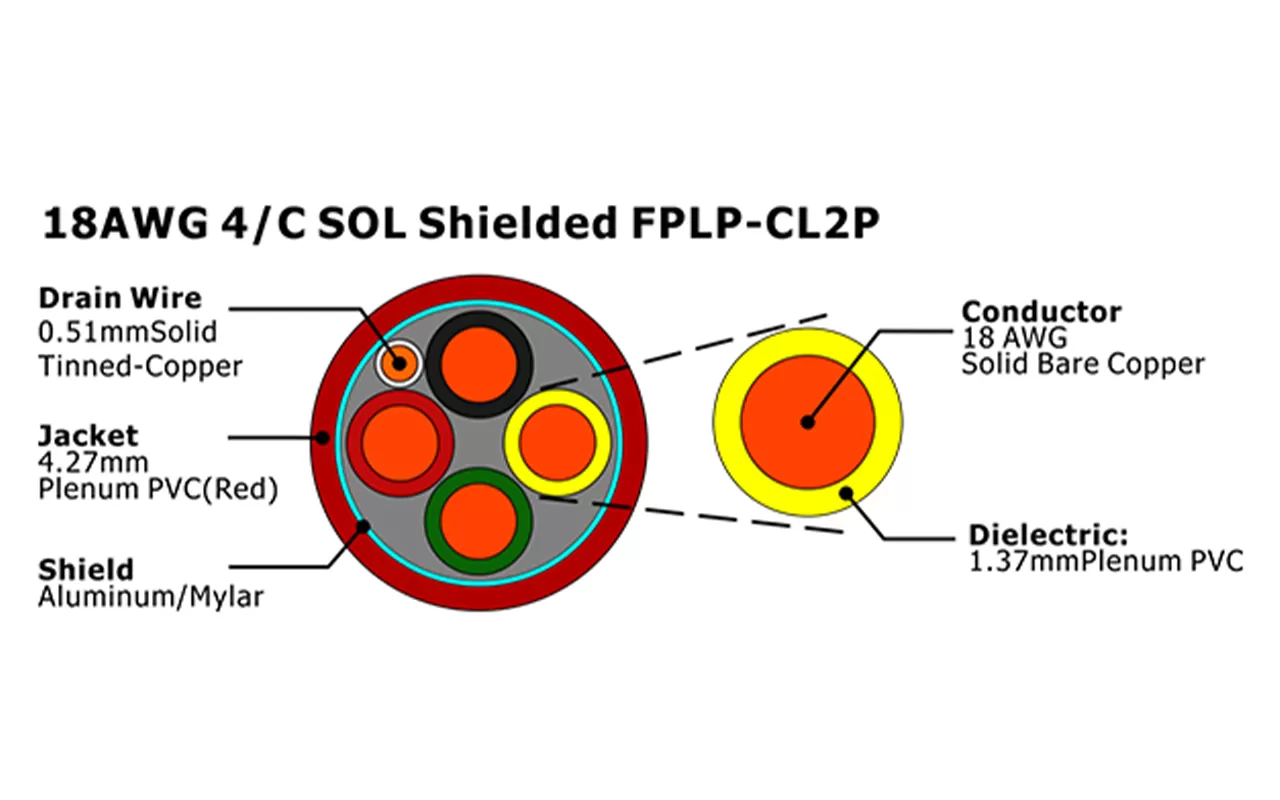 XF-18AWG 4/C SOL Экранированный FPLP-CL2P Кабель пожарной сигнализации
