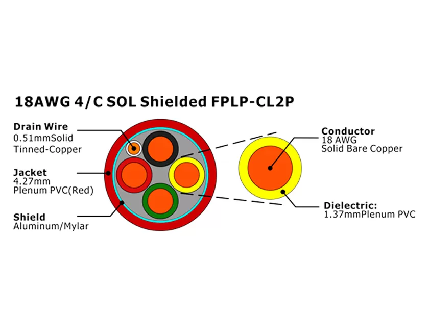 XF-18AWG 4/C SOL Экранированный FPLP-CL2P Кабель пожарной сигнализации