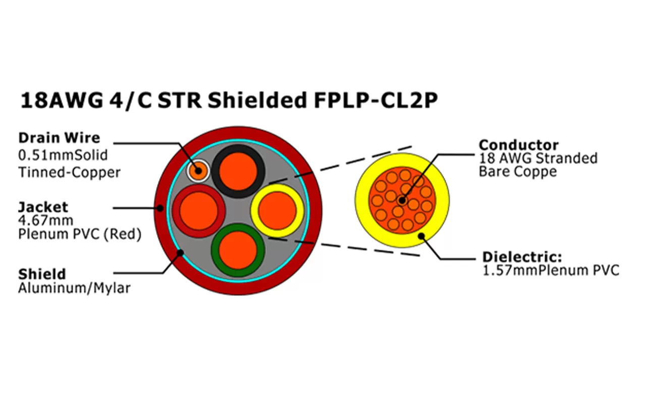 XF-18AWG 4/C STR Экранированный FPLP-CL2P Кабель пожарной сигнализации