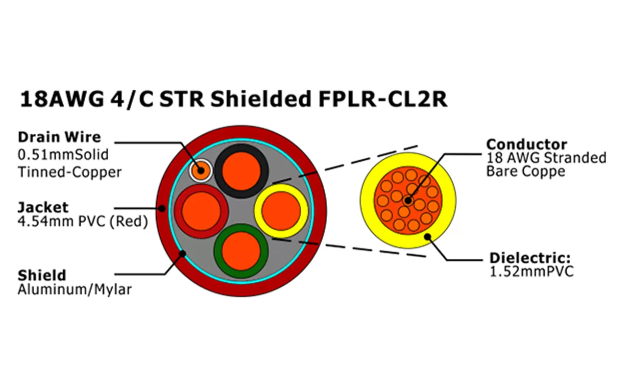 XF-18AWG 4/C STR Экранированный FPLR-CL2R Кабель пожарной сигнализации
