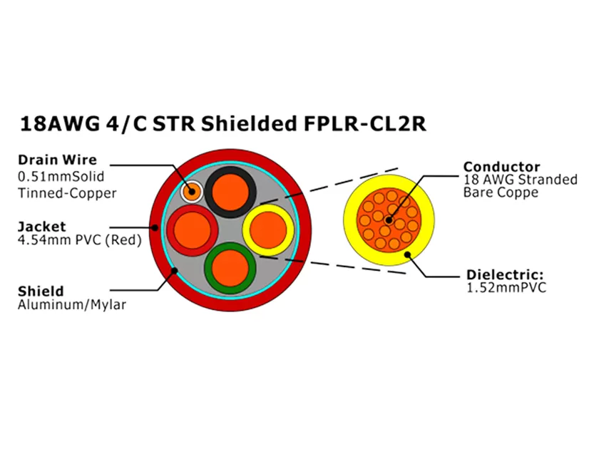 XF-18AWG 4/C STR Экранированный FPLR-CL2R Кабель пожарной сигнализации