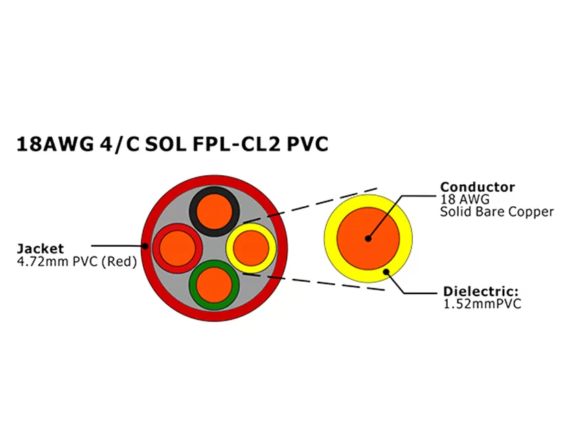 XF-18AWG 4C SOL FPL Неэкранированный кабель пожарной сигнализации